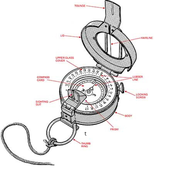 Prismatic Compass Parts Compass Parts Name #nationalcadetcorps #ncc